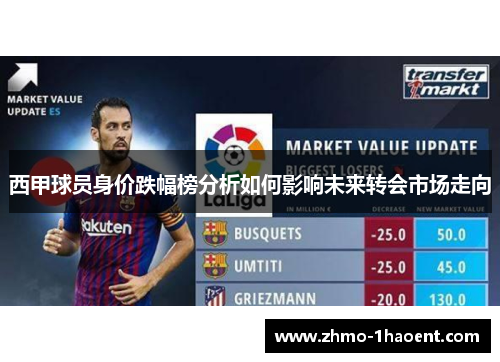 西甲球员身价跌幅榜分析如何影响未来转会市场走向