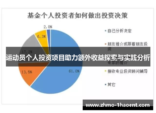 运动员个人投资项目助力额外收益探索与实践分析