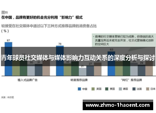 青年球员社交媒体与媒体影响力互动关系的深度分析与探讨