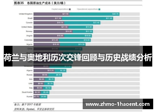 荷兰与奥地利历次交锋回顾与历史战绩分析