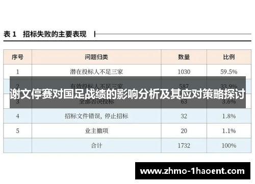 谢文停赛对国足战绩的影响分析及其应对策略探讨