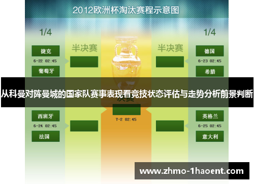 从科曼对阵曼城的国家队赛事表现看竞技状态评估与走势分析前景判断