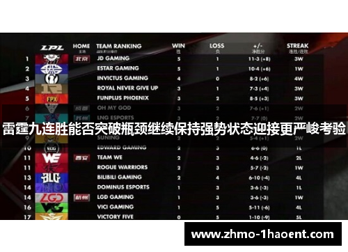 雷霆九连胜能否突破瓶颈继续保持强势状态迎接更严峻考验