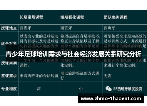 青少年足球培训需求与社会经济发展关系研究分析